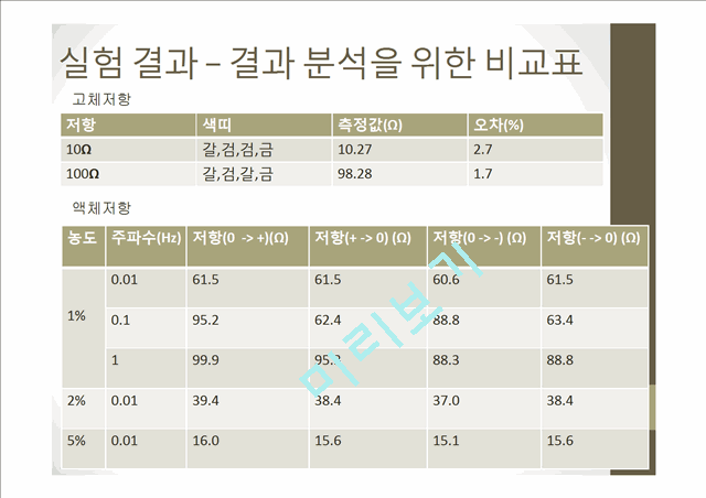 [자연과학] 일반물리실험 - 고체저항과 액체저항.pptx